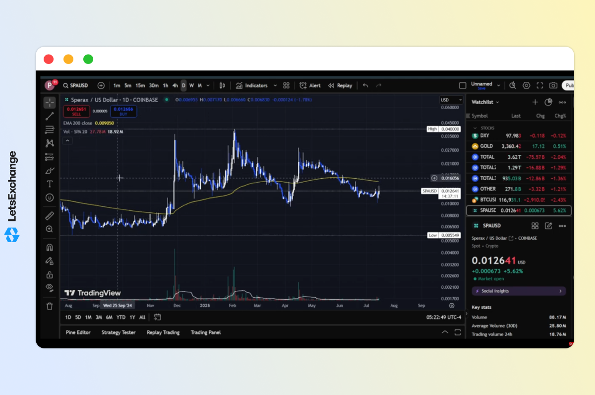 Insight into the future price of the Sperax (SPA) token by a YouTuber sharing educational content about cryptocurrencies