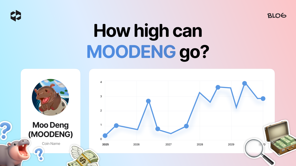 Insight into the future price of the Moo Deng (MOODENG) meme coin.