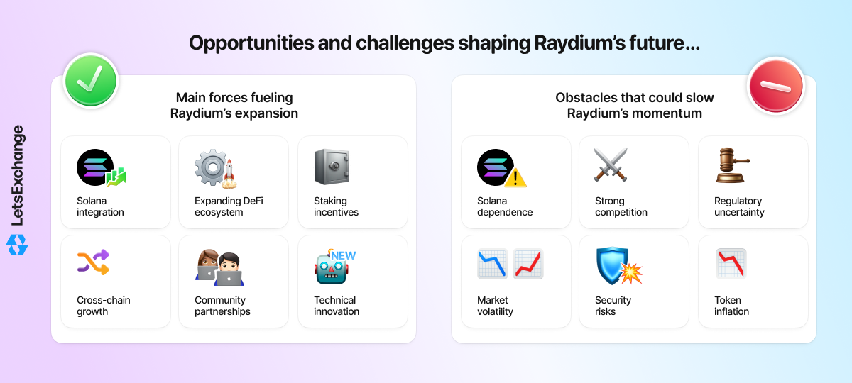 Growth drivers and risks for the Raydium (RAY) token