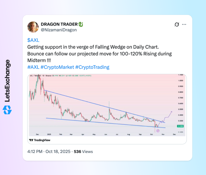 Axelar (AXL) price prediction by a social media influencer on X