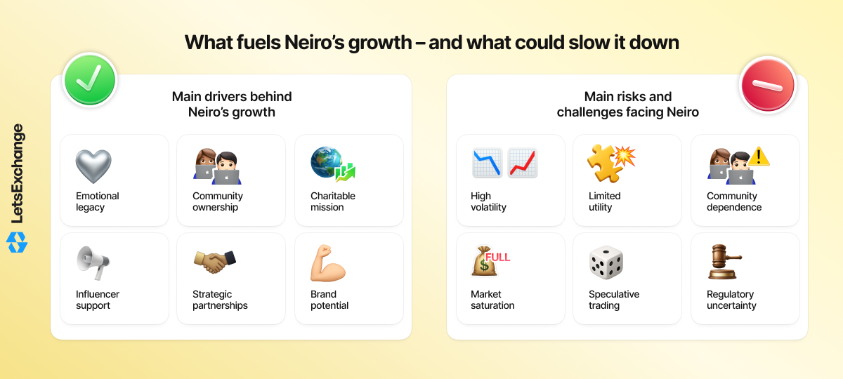 Growth drivers and risks for the Neiro (NEIRO) meme coin.